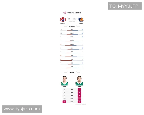 上海篮球队在全运会积分榜上以65分稳居第一名引发关注