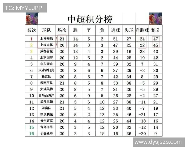 上海足球队在钻石联赛积分榜上以96分稳居第一名展现强劲实力