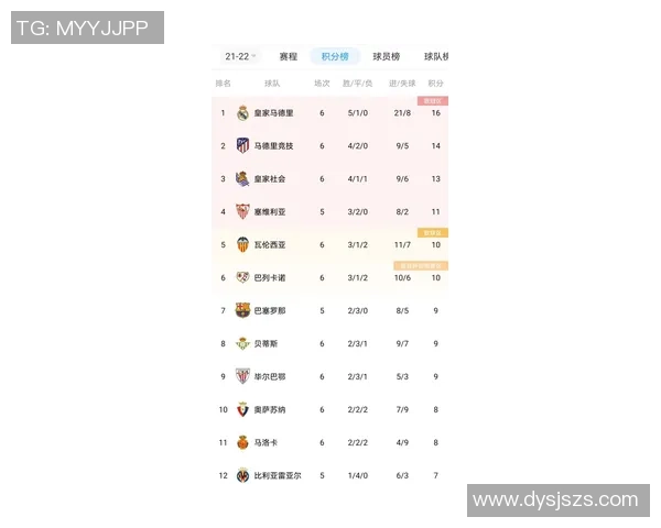 西安羽毛球队在联合会杯积分榜中以69分稳居第一名