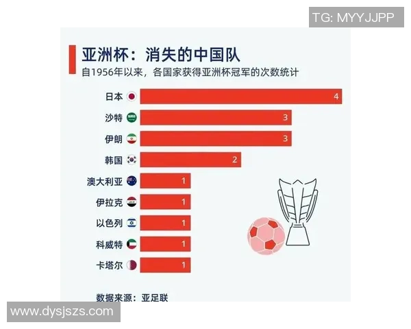 亚洲足球明星的崛起与影响力探讨