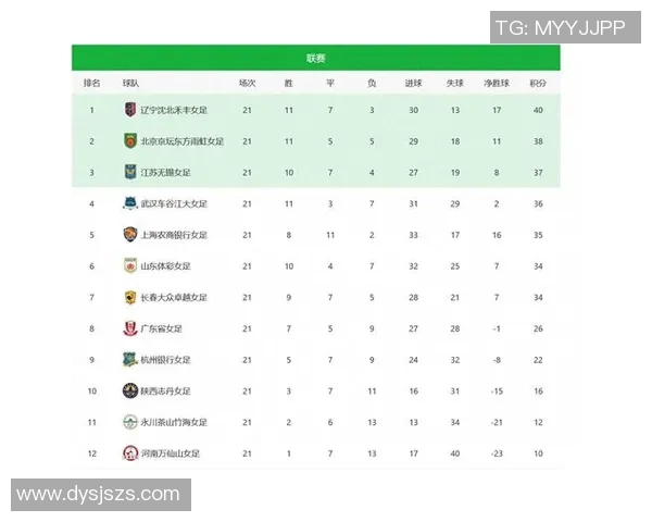 北京足球队在联合会杯积分榜上以51分稳居首位展现强劲实力