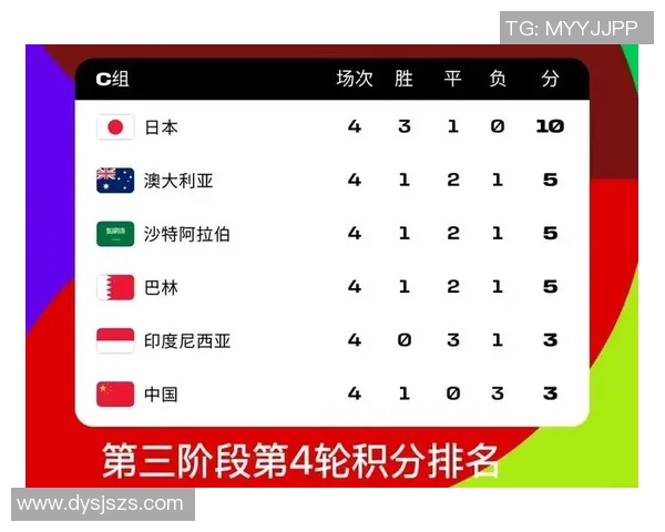 上海乒乓球队在世界杯预选赛中以88分稳居积分榜首位 上海乒乓球队在世界杯预选赛中以88分稳居积分榜首位